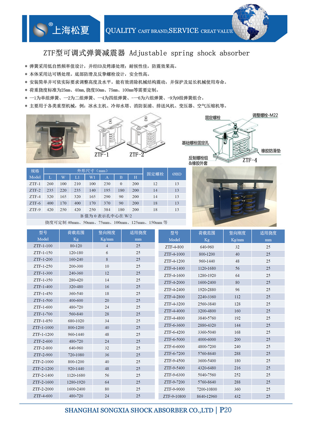 ZTF-2-800可調(diào)式阻尼彈簧減震器型號(hào)